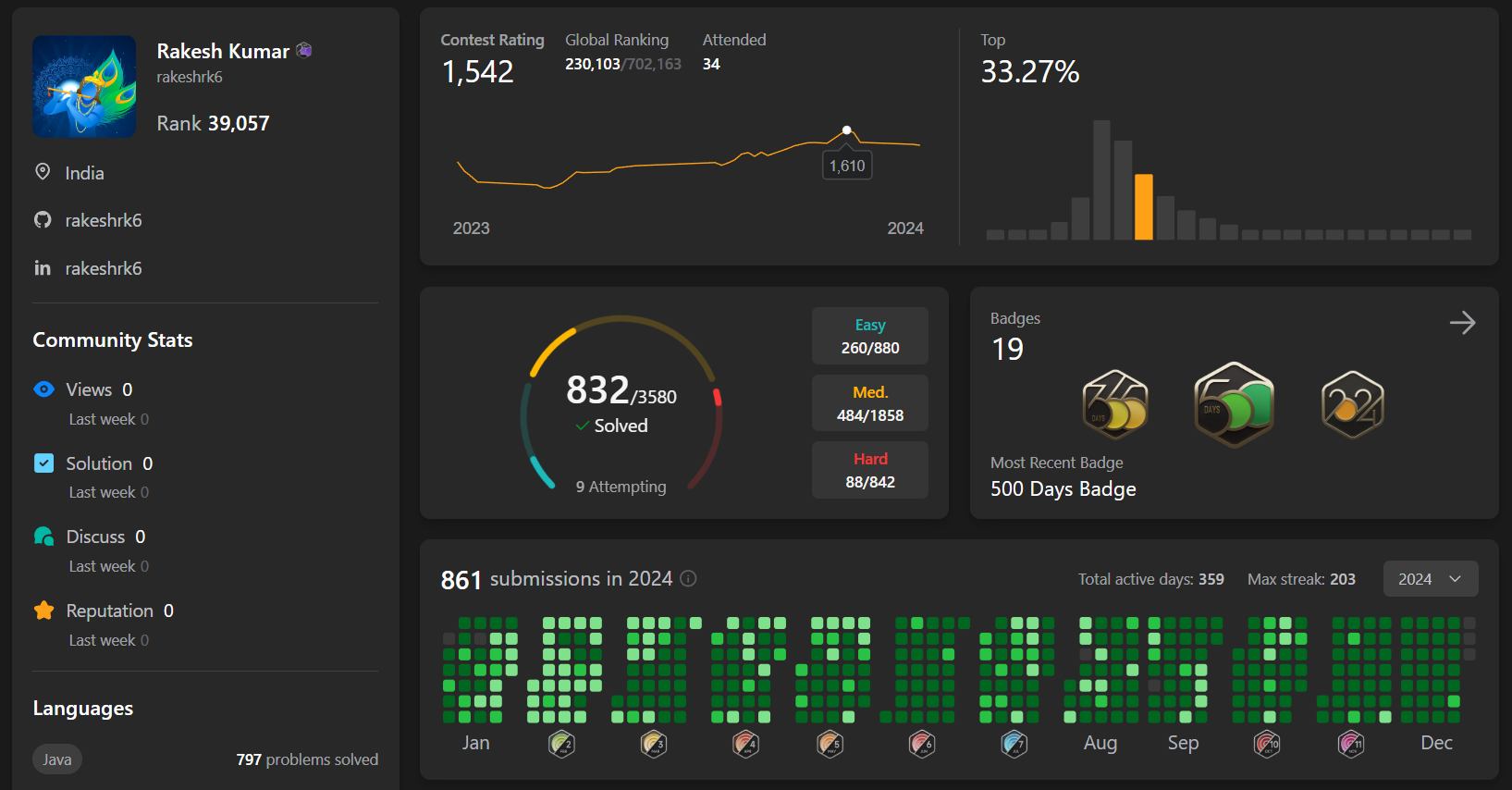 LeetCode Profile